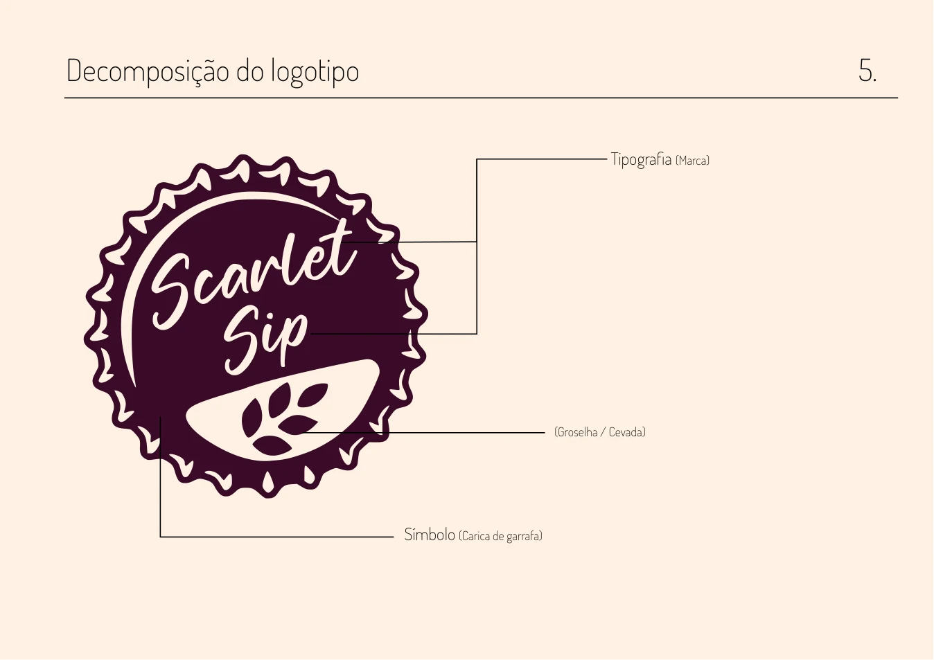 Decomposição do logotipo ScarletSip: tipografia, groselha, cevada e carica